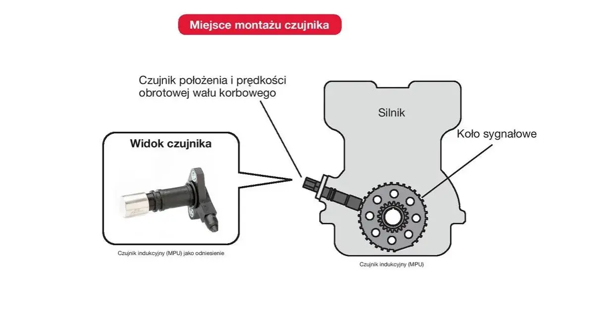 Schemat pokazuje czujnik położenia wału korbowego w silniku diesla. Uszkodzony czujnik położenia wału objawy diesel mogą prowadzić do problemów z pracą silnika.