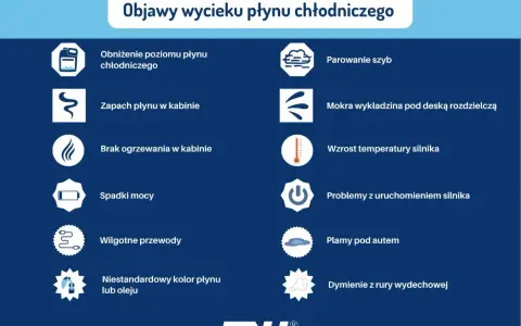Objawy wycieku płynu chłodniczego: obniżony poziom, zapach w kabinie, parowanie szyb, mokra wykładzina, wzrost temperatury silnika, spadki mocy, problemy z uruchomieniem, plamy pod autem, dymienie.
