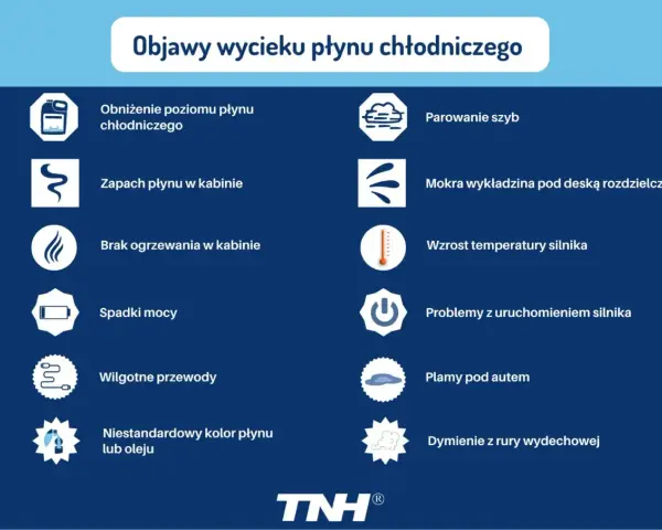 Objawy wycieku płynu chłodniczego: obniżony poziom, zapach w kabinie, parowanie szyb, mokra wykładzina, wzrost temperatury silnika, spadki mocy, problemy z uruchomieniem, plamy pod autem, dymienie.