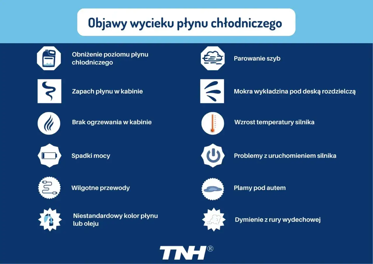 Objawy wycieku płynu chłodniczego: obniżony poziom, zapach w kabinie, parowanie szyb, mokra wykładzina, wzrost temperatury silnika, spadki mocy, problemy z uruchomieniem, plamy pod autem, dymienie.