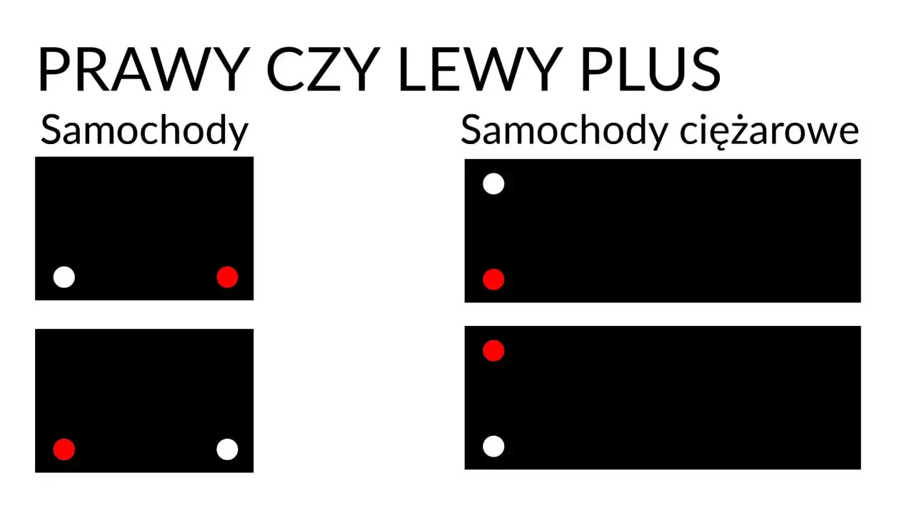 Prawy czy lewy plus? Schematy pokazują rozmieszczenie biegun&oacute;w akumulatora dla samochod&oacute;w i ciężar&oacute;wek, kluczowe parametry akumulatora.