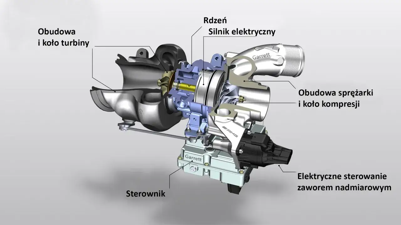 Przekr&oacute;j turbosprężarki Garrett z widocznym zaworem nadmiarowym (wastegate). Pokazuje obudowę turbiny, rdzeń, silnik elektryczny i sterownik.