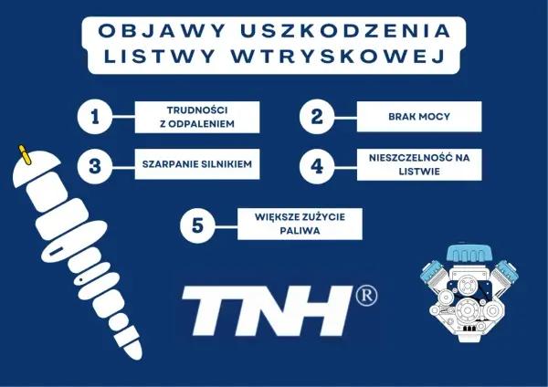 Objawy uszkodzenia listwy wtryskowej: trudności z odpaleniem, brak mocy, szarpanie silnikiem, nieszczelność, większe zużycie paliwa. Warto skontrolować układ wtrysku paliwa.